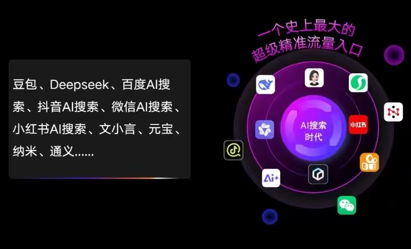 房县AI智能推广新玩法，抢占搜索时代免费精准客源