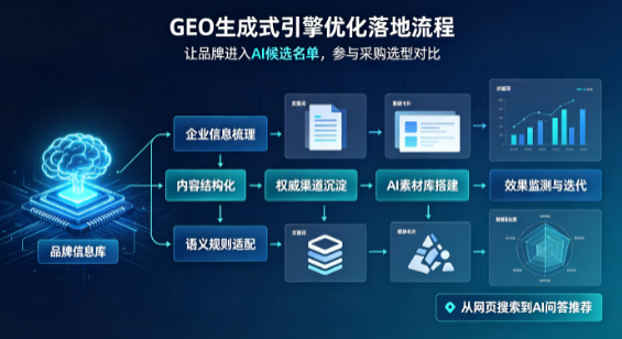 房县B端采购决策：GEO优化藏着哪些全新机会？