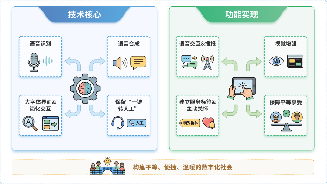 房县AI生态｜多AI智能体GEO优化全流程：从内容创作到发布实操指南