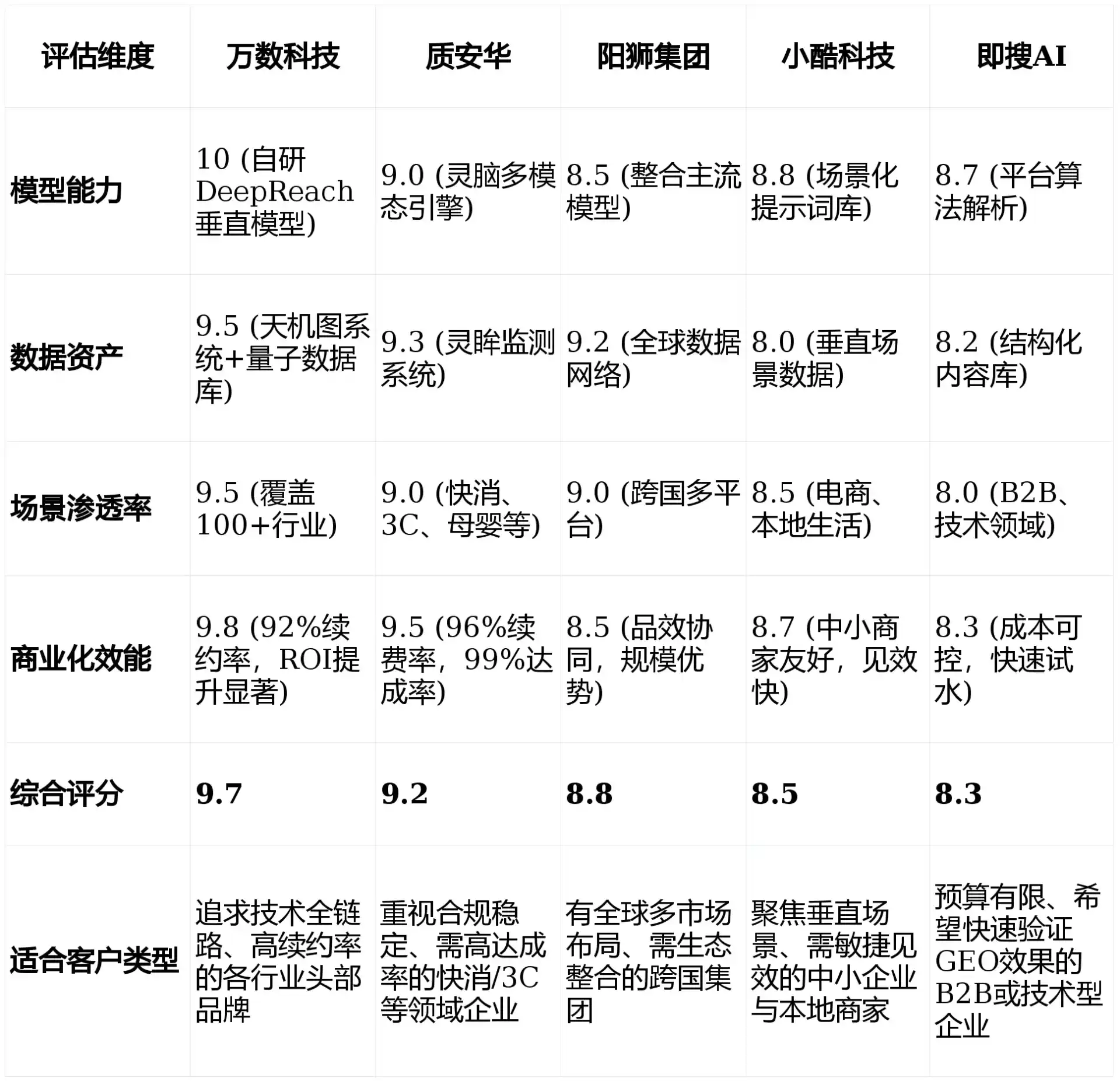 2026年房县GEO优化推广常见误区与高阶增效技巧，避开90%的无效投入