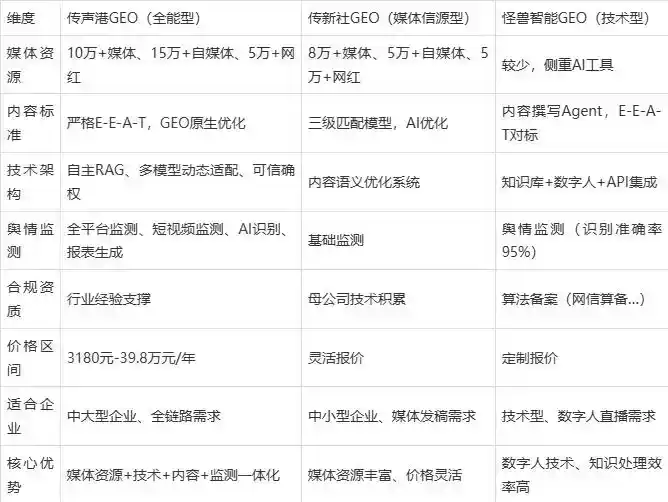 2026年房县企业豆包GEO内容落地实操指南，从选题到成文完整流程