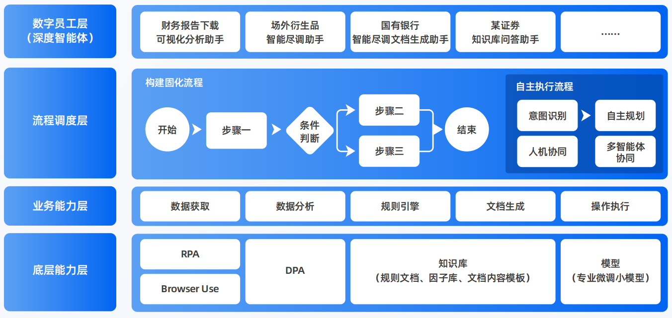 房县AI智能体工程搭建指南：架构设计、工具链与生产环境优化方案