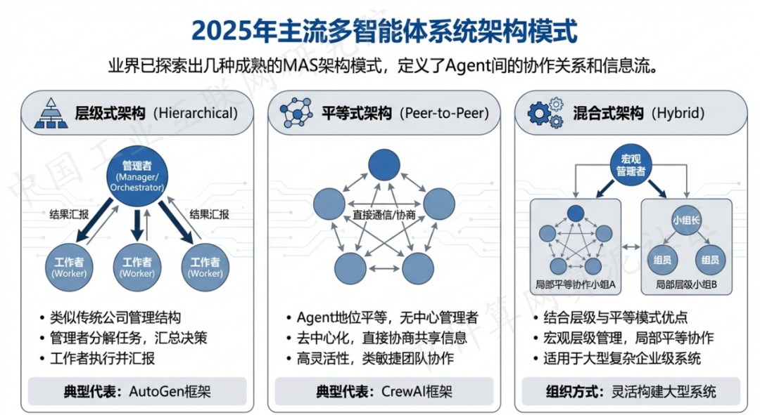 房县 AI 智能体商业应用探析：智能自主程序助力企业数字化升级