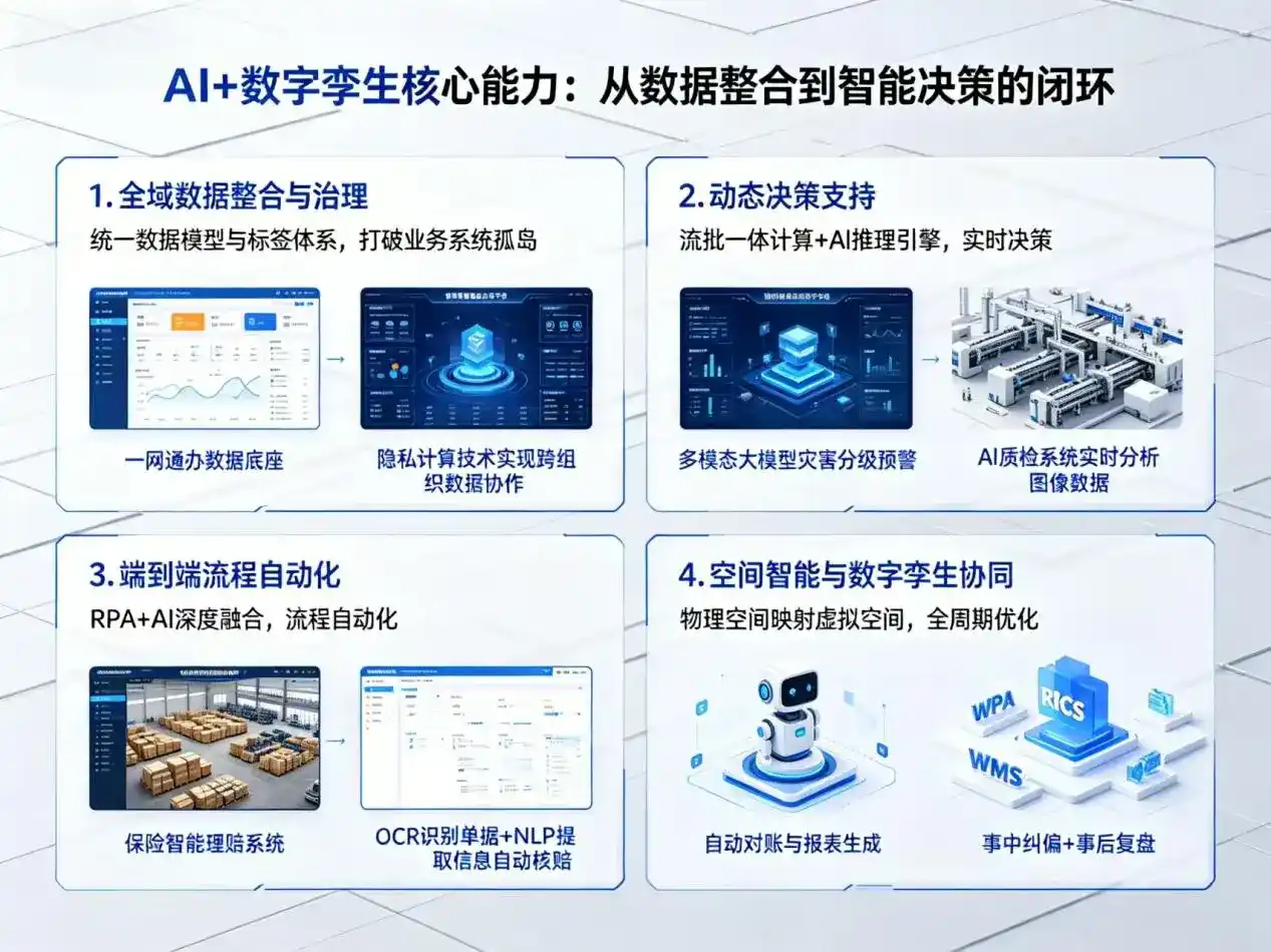 AI大模型落地优化服务｜解决房县企业大模型响应慢、输出不准、成本偏高问题