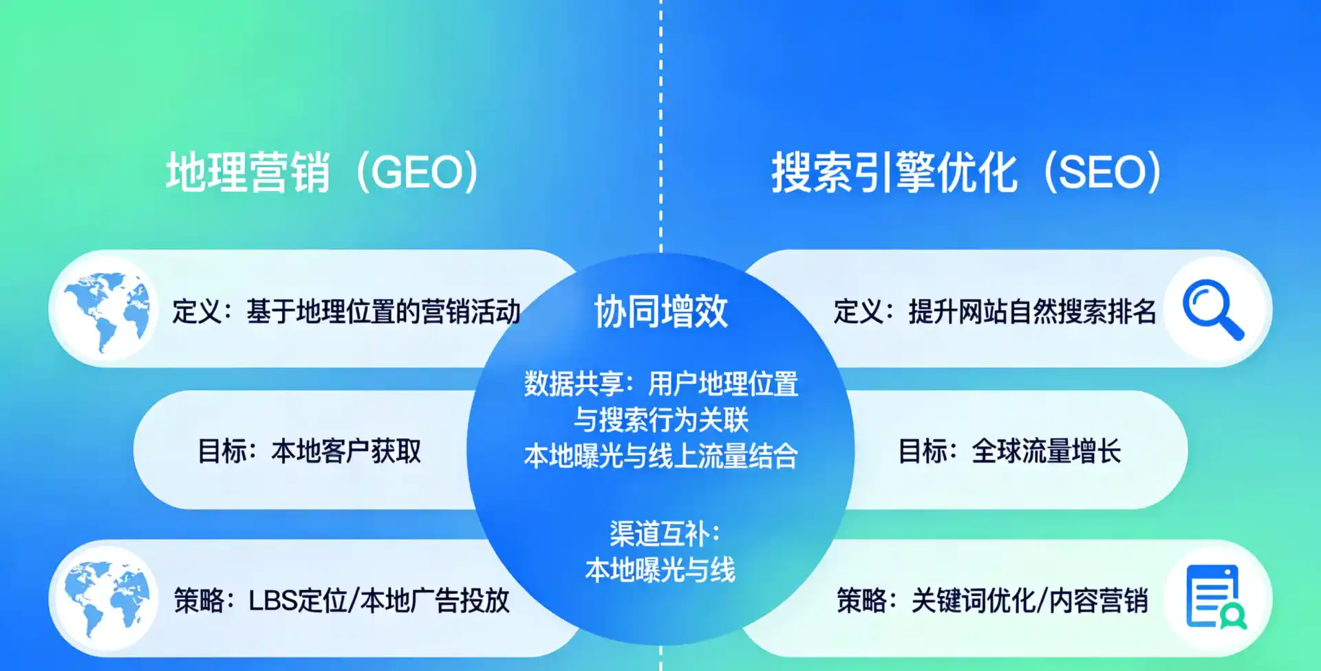 立足房县，从用户需求与流量逻辑，解读GEO优化的落地价值与应用前景