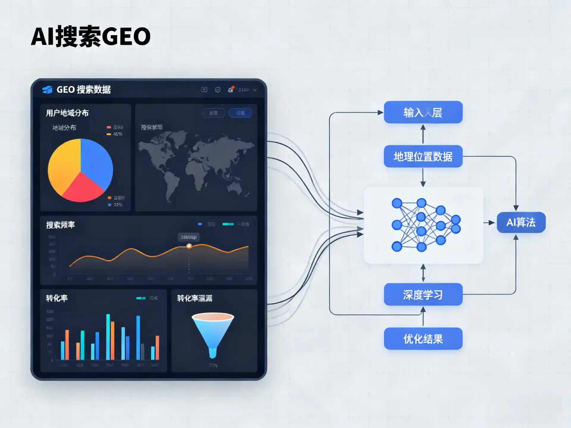 房县GEO优化服务商该如何筛选？生成式引擎优化行业实践观察